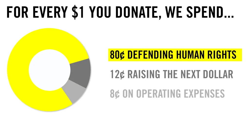How we use your money